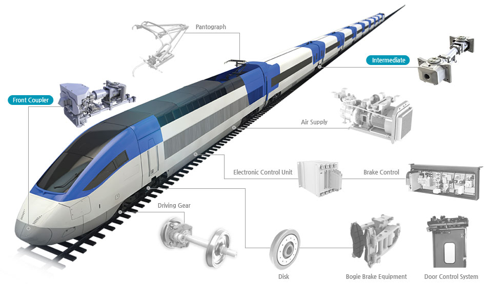 Coupler