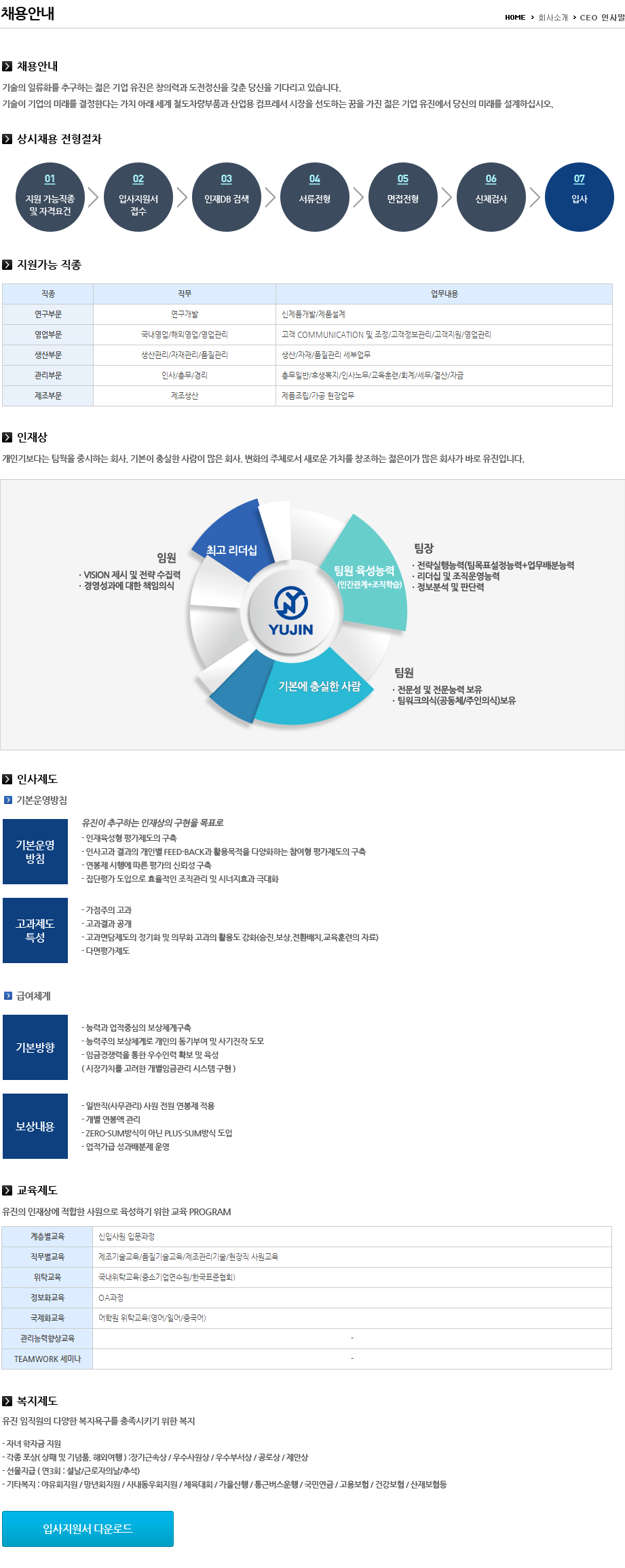 有进理想人才 - 管理层、组长、组员所需能力