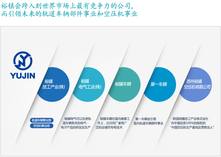 子公司/事业简介