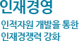 인재경영 - 인적자원 개발을 통한 인재경쟁력 강화